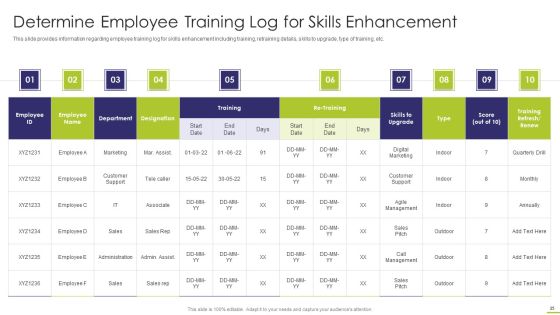 Workforce Instruction Playbook Ppt PowerPoint Presentation Complete With Slides Slide25