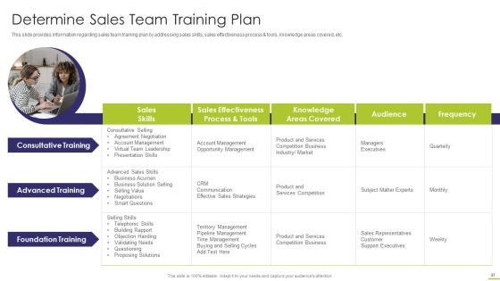 Workforce Instruction Playbook Ppt PowerPoint Presentation Complete With Slides Slide27