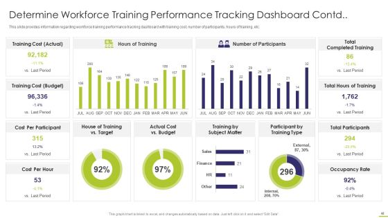 Workforce Instruction Playbook Ppt PowerPoint Presentation Complete With Slides Slide42