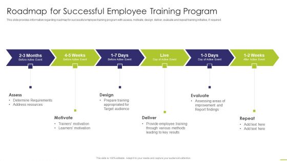 Workforce Instruction Playbook Roadmap For Successful Employee Training Program Topics PDF