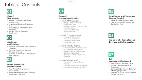 Workforce Intellectual Progress Ppt PowerPoint Presentation Complete With Slides Slide03