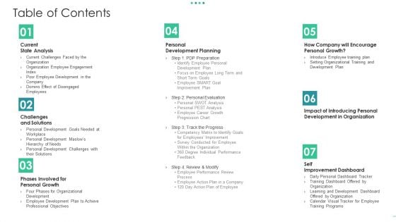 Workforce Intellectual Progress Table Of Contents Inspiration PDF