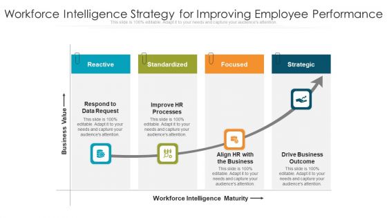 Workforce Intelligence Strategy For Improving Employee Performance Ppt PowerPoint Presentation Icon File Formats PDF