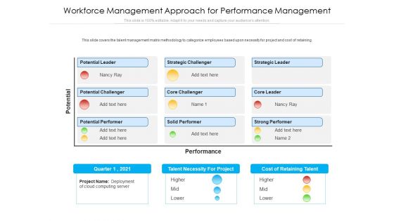 Workforce Management Approach For Performance Management Ppt PowerPoint Presentation File Picture PDF