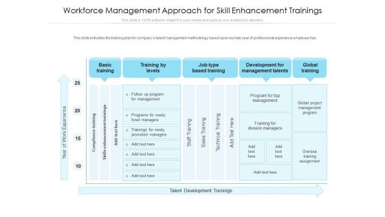 Workforce Management Approach For Skill Enhancement Trainings Ppt PowerPoint Presentation Icon Graphics PDF