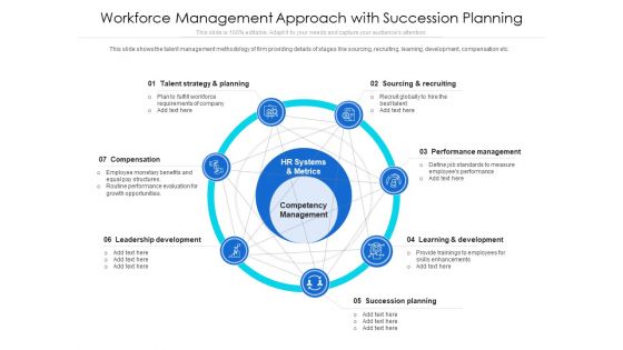 Workforce Management Approach With Succession Planning Ppt PowerPoint Presentation Gallery Layouts PDF