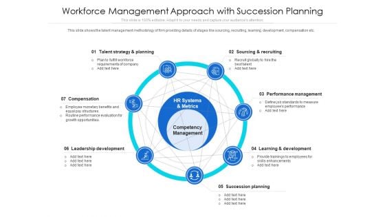 Workforce Management Approach With Succession Planning Ppt PowerPoint Presentation Gallery Layouts PDF Workforce Management Approach With Succession Planning Ppt PowerPoint Presentation Gallery Layouts PDF