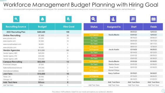 Workforce Management Budget Planning With Hiring Goal Designs PDF