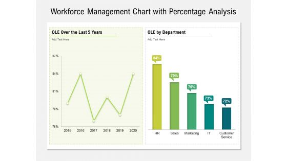 Workforce Management Chart With Percentage Analysis Ppt PowerPoint Presentation Inspiration Brochure PDF