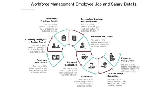 Workforce Management Employee Job And Salary Details Ppt PowerPoint Presentation Outline Background Image Workforce Management Employee Job And Salary Details Ppt PowerPoint Presentation Outline Background Image