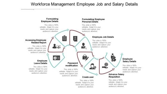 Workforce Management Employee Job And Salary Details Ppt PowerPoint Presentation Outline Background Image