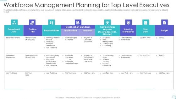 Workforce Management Planning For Top Level Executives Download PDF
