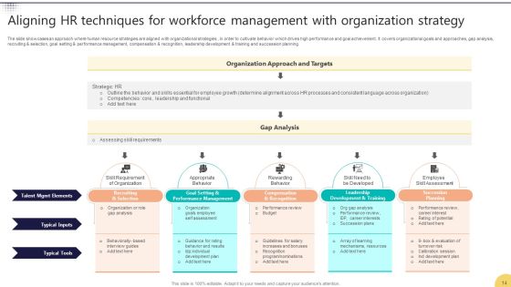 Workforce Management Ppt PowerPoint Presentation Complete Deck With Slides Slide14