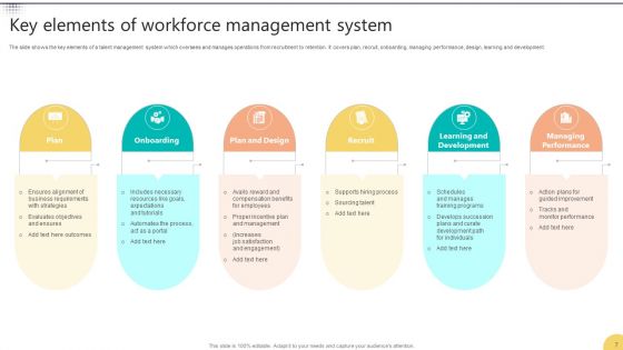 Workforce Management Ppt PowerPoint Presentation Complete Deck With Slides