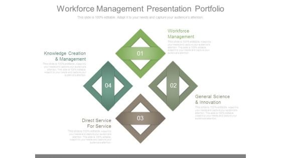 Workforce Management Presentation Portfolio