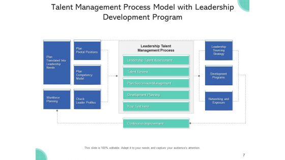 Workforce Management Procedure Objectives Process Ppt PowerPoint Presentation Complete Deck With Slides
