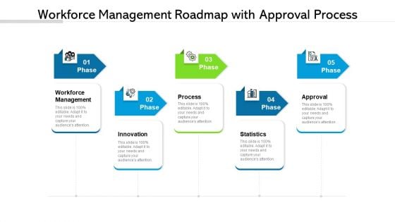 Workforce Management Roadmap With Approval Process Ppt PowerPoint Presentation File Summary PDF