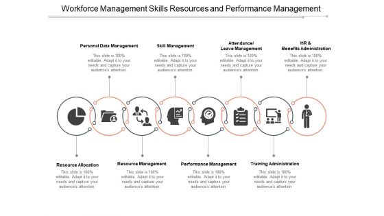 Workforce Management Skills Resources And Performance Management Ppt PowerPoint Presentation Layouts Visual Aids