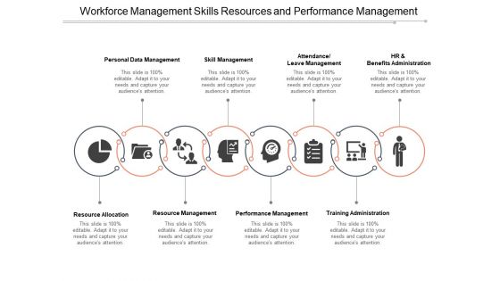 Workforce Management Skills Resources And Performance Management Ppt PowerPoint Presentation Layouts Visual Aids