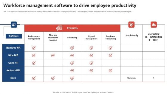 Workforce Management Software To Drive Employee Productivity Background PDF