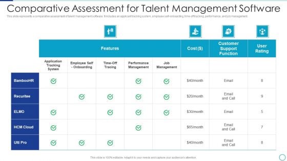 Workforce Management Strategies For Effective Hiring Process Comparative Assessment For Talent Guidelines PDF