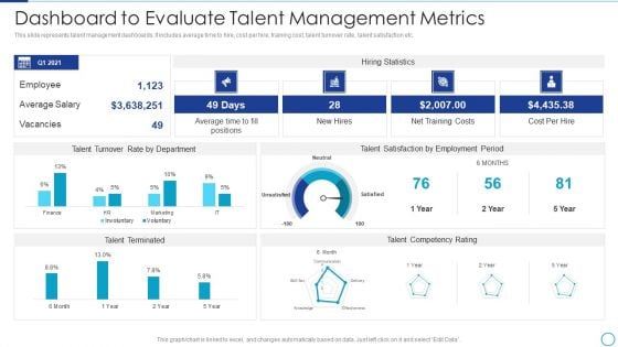 Workforce Management Strategies For Effective Hiring Process Dashboard To Evaluate Talent Ideas PDF