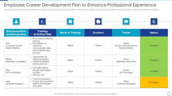 Workforce Management Strategies For Effective Hiring Process Employee Career Development Clipart PDF