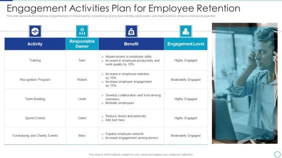 Workforce Management Strategies For Effective Hiring Process Engagement Activities Plan Download PDF