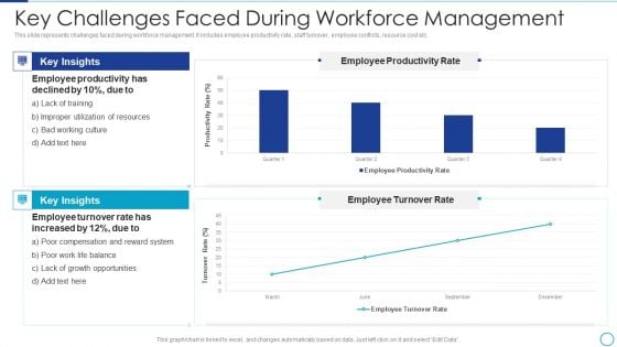 Workforce Management Strategies For Effective Hiring Process Key Challenges Faced During Infographics Microsoft PDF