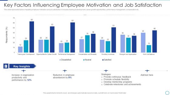 Workforce Management Strategies For Effective Hiring Process Key Factors Influencing Employee Summary Guidelines PDF