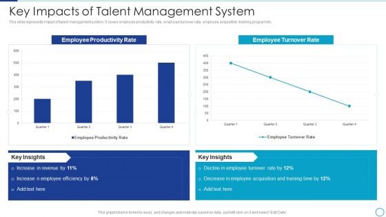 Workforce Management Strategies For Effective Hiring Process Key Impacts Of Talent Management System Ideas PDF