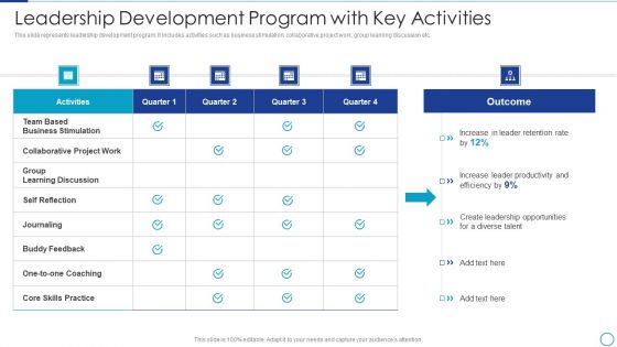 Workforce Management Strategies For Effective Hiring Process Leadership Development Program Template PDF