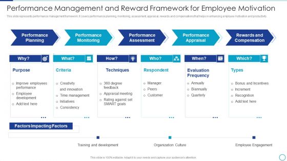 Workforce Management Strategies For Effective Hiring Process Performance Management And Reward Inspiration PDF