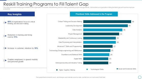 Workforce Management Strategies For Effective Hiring Process Reskill Training Programs To Fill Talent Gap Microsoft PDF