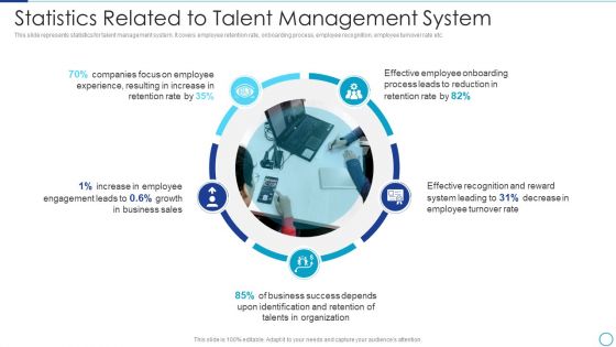 Workforce Management Strategies For Effective Hiring Process Statistics Related To Talent Infographics PDF