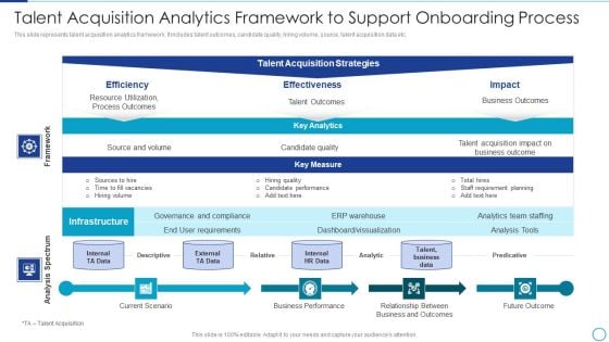 Workforce Management Strategies For Effective Hiring Process Talent Acquisition Analytics Microsoft PDF