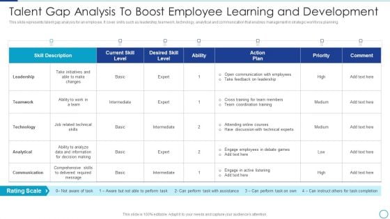 Workforce Management Strategies For Effective Hiring Process Talent Gap Analysis To Boost Clipart PDF