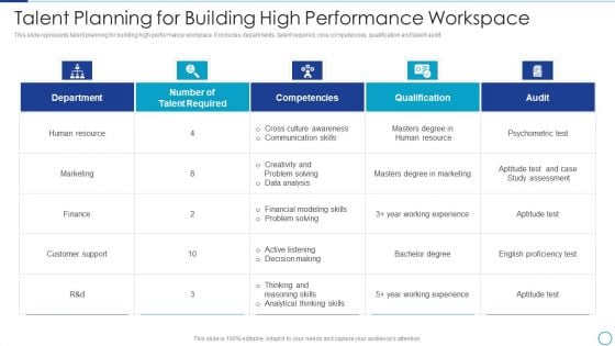 Workforce Management Strategies For Effective Hiring Process Talent Planning For Building Themes PDF