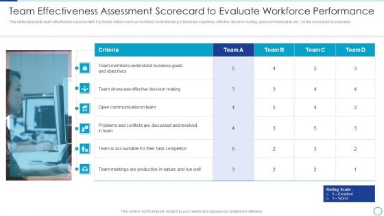 Workforce Management Strategies For Effective Hiring Process Team Effectiveness Assessment Designs PDF