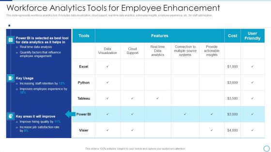 Workforce Management Strategies For Effective Hiring Process Workforce Analytics Tools Ideas PDF