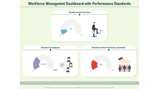 Workforce Managemnt Dashboard With Performance Standards Ppt PowerPoint Presentation Visual Aids Ideas PDF