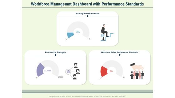 Workforce Managemnt Dashboard With Performance Standards Ppt PowerPoint Presentation Visual Aids Ideas PDF Workforce Managemnt Dashboard With Performance Standards Ppt PowerPoint Presentation Visual Aids Ideas PDF