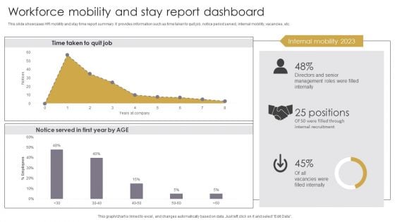 Workforce Mobility And Stay Report Dashboard Brochure PDF