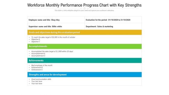 Workforce Monthly Performance Progress Chart With Key Strengths Ppt PowerPoint Presentation Gallery Background Images PDF Workforce Monthly Performance Progress Chart With Key Strengths Ppt PowerPoint Presentation Gallery Background Images PDF