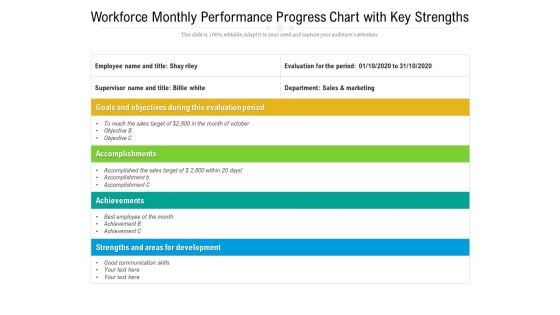 Workforce Monthly Performance Progress Chart With Key Strengths Ppt PowerPoint Presentation Gallery Background Images PDF