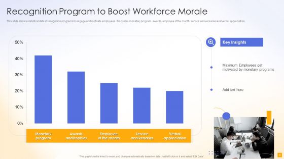 Workforce Morale Ppt PowerPoint Presentation Complete Deck With Slides