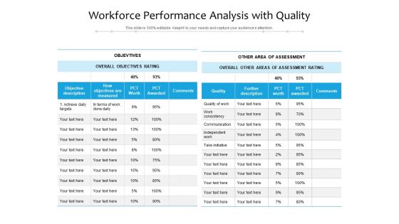 Workforce Performance Analysis With Quality Ppt PowerPoint Presentation Outline Display PDF