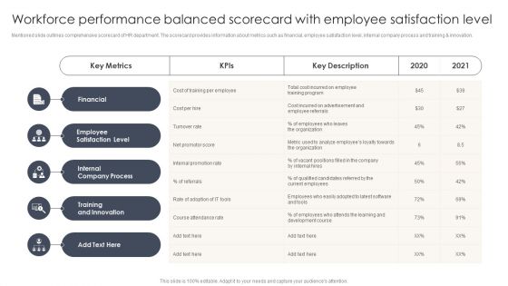 Workforce Performance Balanced Scorecard With Employee Satisfaction Level Inspiration PDF