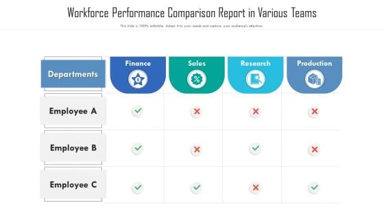 Workforce Performance Comparison Report In Various Teams Ppt Inspiration Background Designs PDF