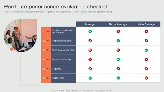 Workforce Performance Evaluation Checklist Ppt Portfolio Graphic Tips PDF